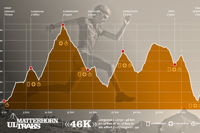 Ultraks Matterhorn course profile